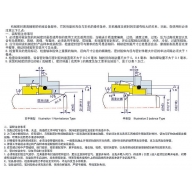 Fixing and applying directions of mechanical seal